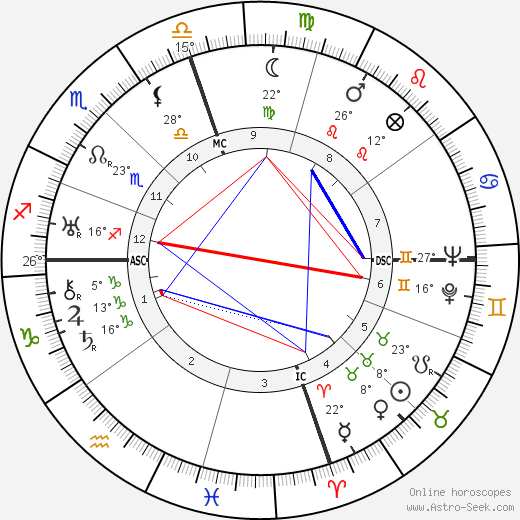 Emperor Shōwa birth chart, biography, wikipedia 2024, 2025