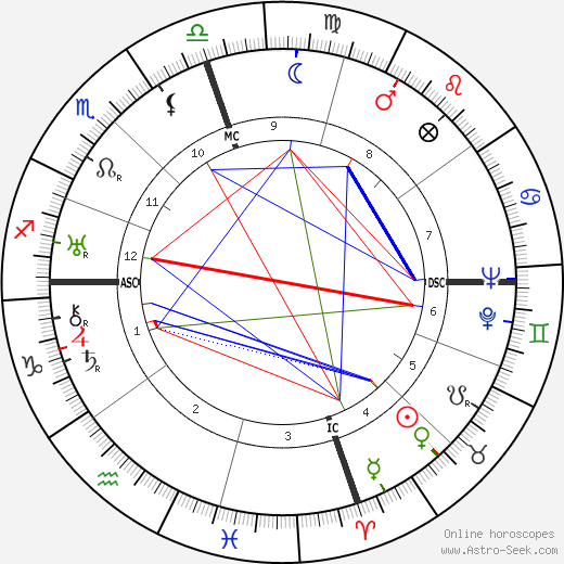 Emperor Shōwa birth chart, Emperor Shōwa astro natal horoscope, astrology