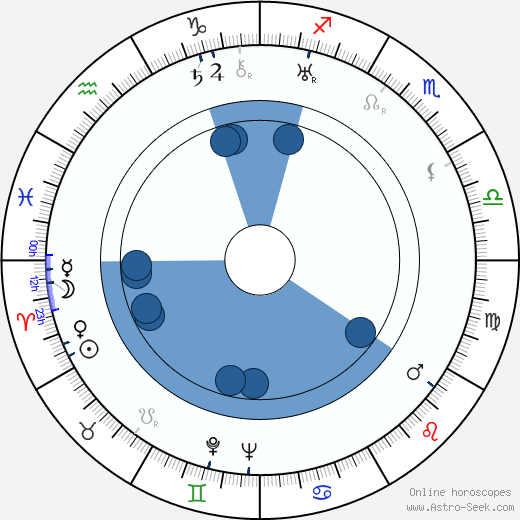 J. A. Holman horoscope, astrology, sign, zodiac, date of birth, instagram