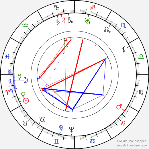 J. A. Holman birth chart, J. A. Holman astro natal horoscope, astrology