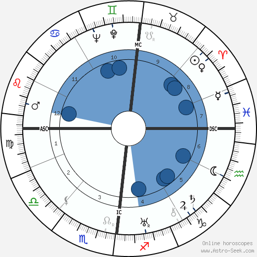 Jacques Lacan wikipedia, horoscope, astrology, instagram