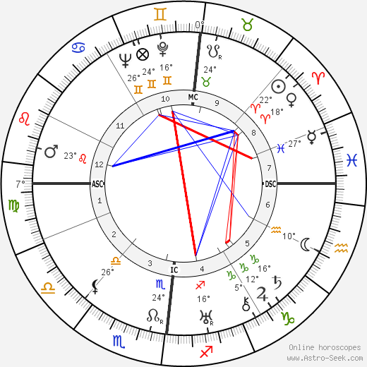 Jacques Lacan birth chart, biography, wikipedia 2023, 2024