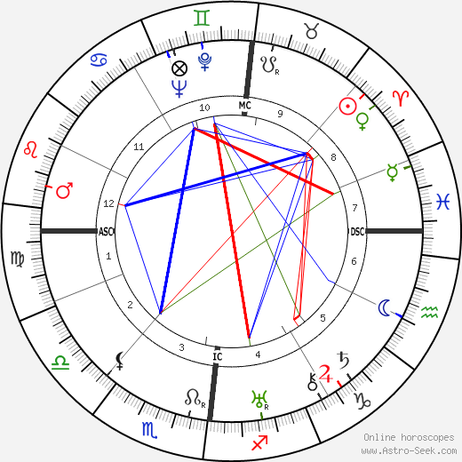 Jacques Lacan birth chart, Jacques Lacan astro natal horoscope, astrology