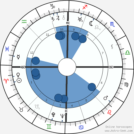 Jean Prouvé wikipedia, biography, birth chart, instagram Jean Prouvé wikipedia, horoscope, astrology, instagram