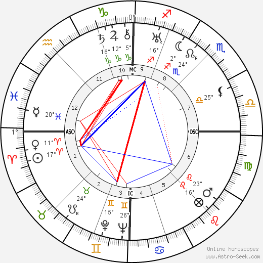 Jean Prouvé birth chart, biography, wikipedia 2023, 2024