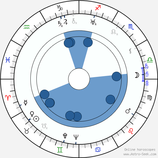 Joop Huisken Oroscopo, astrologia, Segno, zodiac, Data di nascita, instagram
