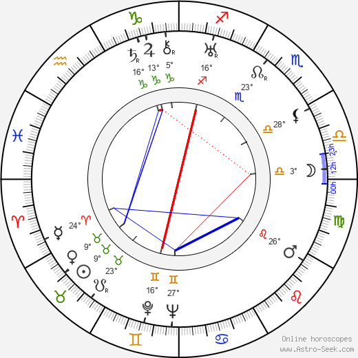 Joop Huisken birth chart, biography, wikipedia 2023, 2024