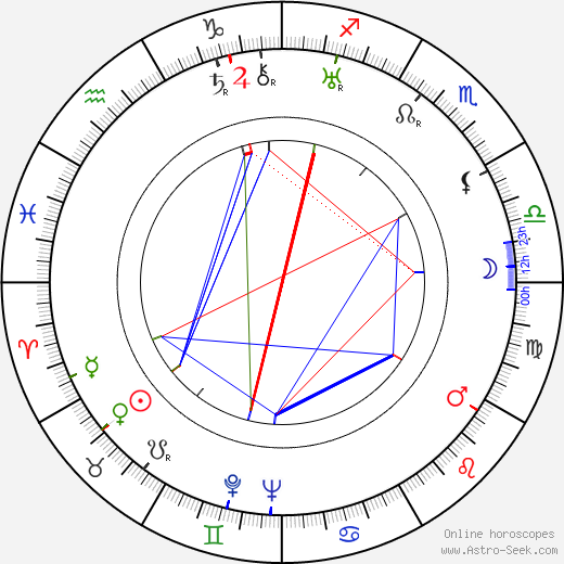 Joop Huisken birth chart, Joop Huisken astro natal horoscope, astrology