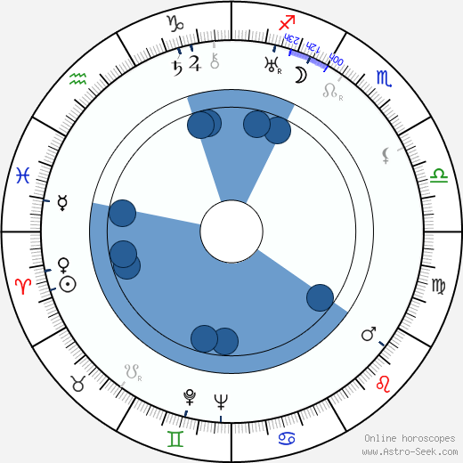 Lothar Rübelt wikipedia, horoscope, astrology, instagram