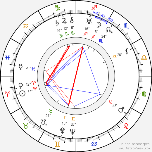 Lothar Rübelt birth chart, biography, wikipedia 2023, 2024