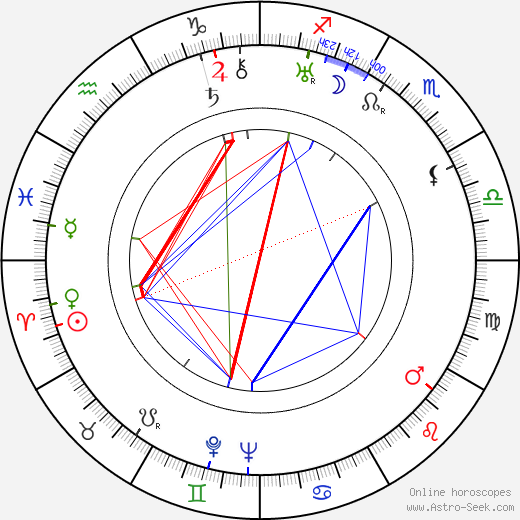 Lothar Rübelt birth chart, Lothar Rübelt astro natal horoscope, astrology