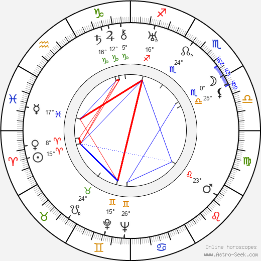 Luigi Malipiero birth chart, biography, wikipedia 2023, 2024