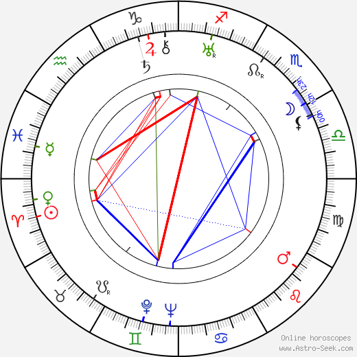 Luigi Malipiero birth chart, Luigi Malipiero astro natal horoscope, astrology