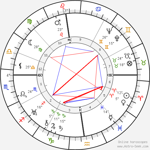 Margherita Pezzoni birth chart, biography, wikipedia 2024, 2025