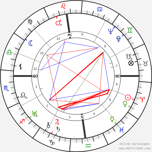 Margherita Pezzoni birth chart, Margherita Pezzoni astro natal horoscope, astrology