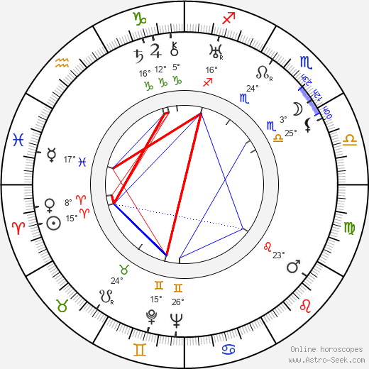 Melvyn Douglas birth chart, biography, wikipedia 2024, 2025
