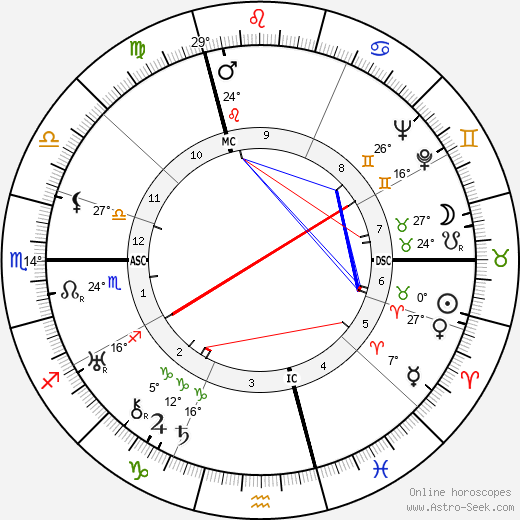 Michel Leiris birth chart, biography, wikipedia 2024, 2025