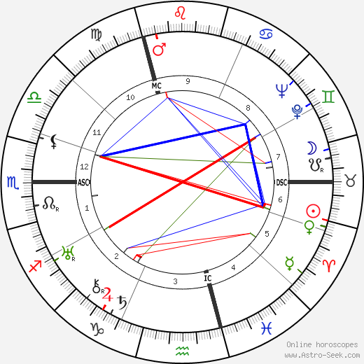 Michel Leiris birth chart, Michel Leiris astro natal horoscope, astrology