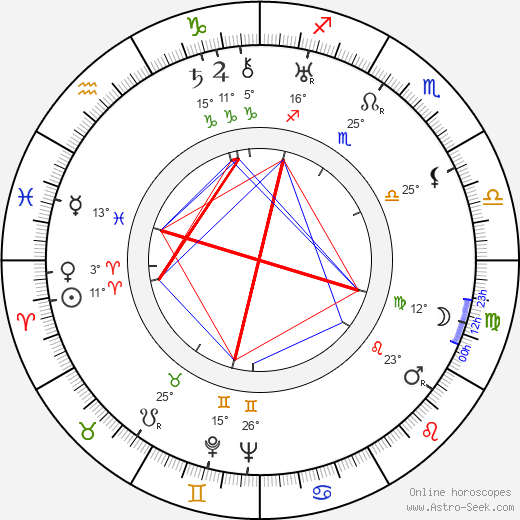 Mstislav Pashchenko birth chart, biography, wikipedia 2023, 2024