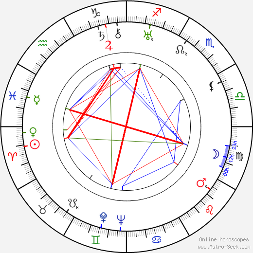 Mstislav Pashchenko birth chart, Mstislav Pashchenko astro natal horoscope, astrology