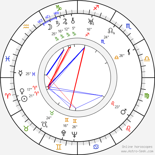 Paul Demange birth chart, biography, wikipedia 2024, 2025