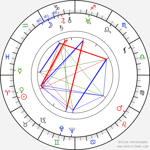 Paul Demange birth chart, Paul Demange astro natal horoscope, astrology