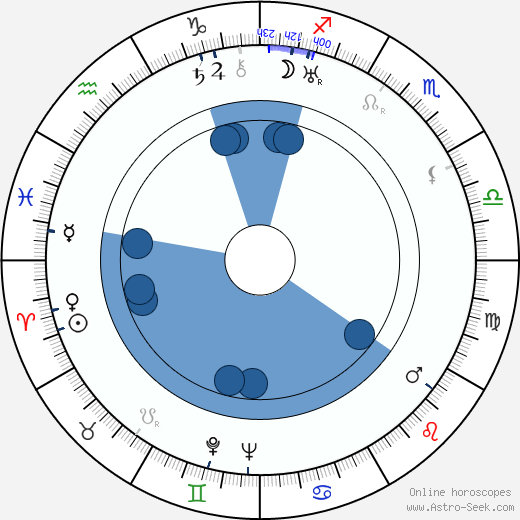 Paul Willis horoscope, astrology, sign, zodiac, date of birth, instagram