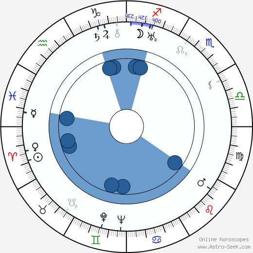 Paul Willis wikipedia, horoscope, astrology, instagram