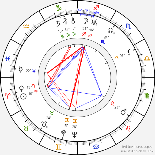 Paul Willis birth chart, biography, wikipedia 2024, 2025