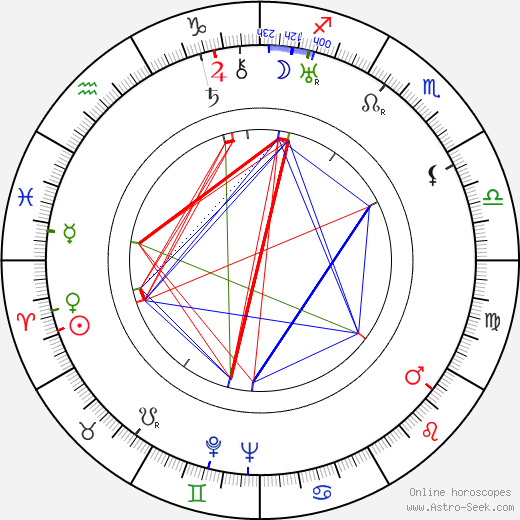 Paul Willis birth chart, Paul Willis astro natal horoscope, astrology