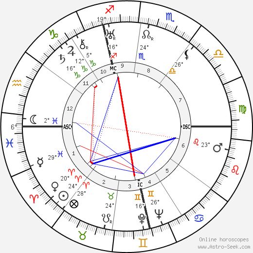 René Pleven birth chart, biography, wikipedia 2024, 2025