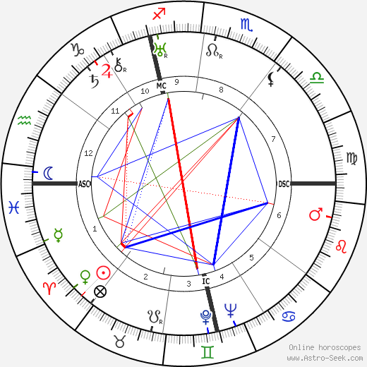 René Pleven birth chart, René Pleven astro natal horoscope, astrology