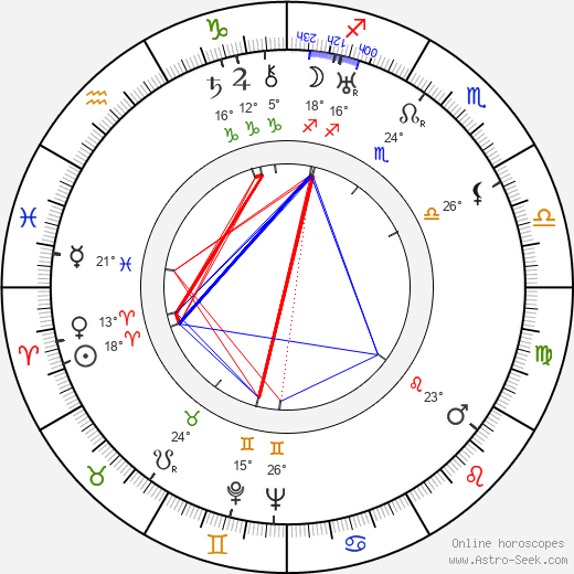 Sharon Lynn birth chart, biography, wikipedia 2024, 2025