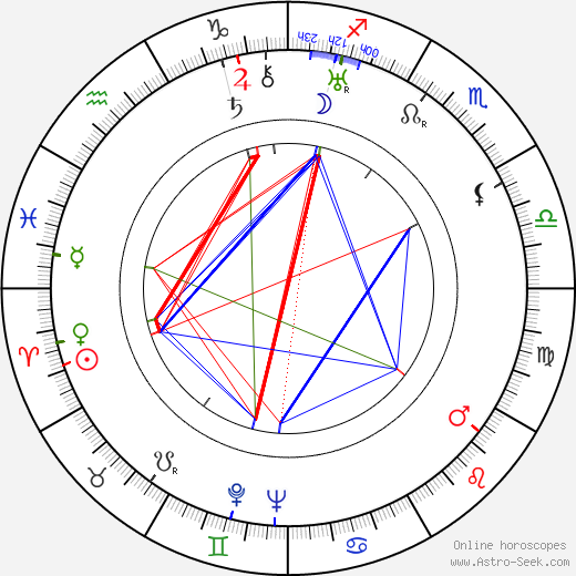 Sharon Lynn birth chart, Sharon Lynn astro natal horoscope, astrology