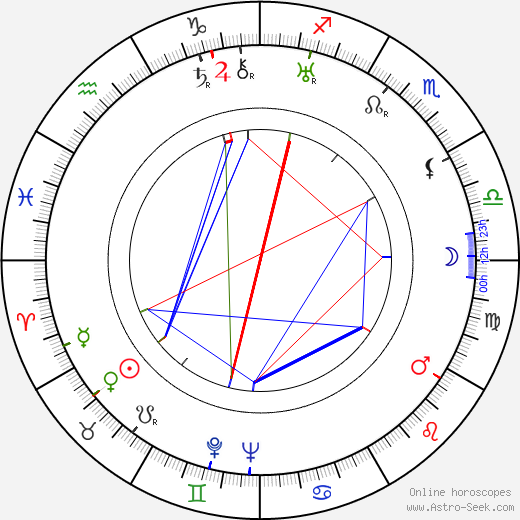 Simon Smith Kuznets birth chart, Simon Smith Kuznets astro natal horoscope, astrology