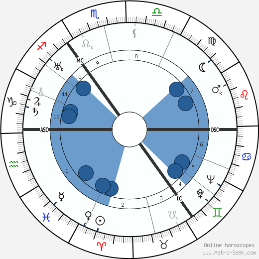 Teddy Jefferson wikipedia, horoscope, astrology, instagram