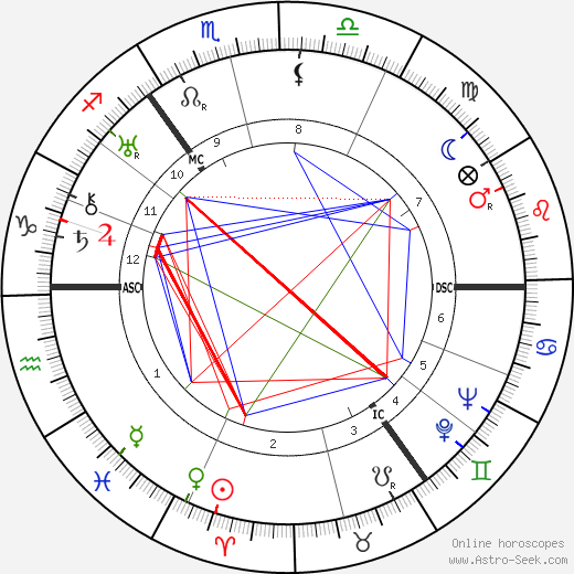 Teddy Jefferson birth chart, Teddy Jefferson astro natal horoscope, astrology