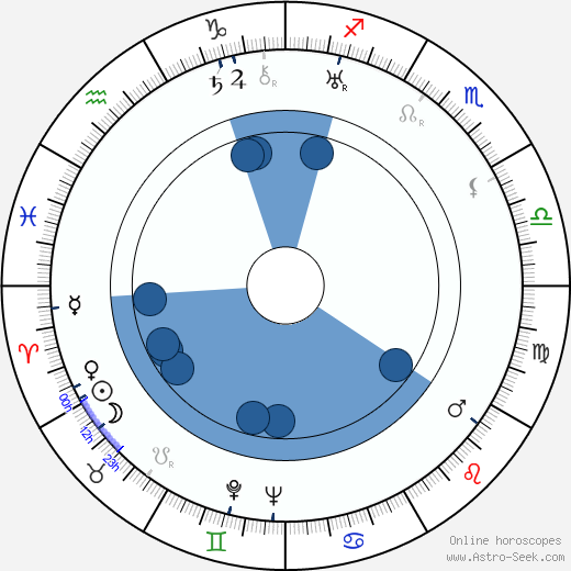 Tom O'Grady wikipedia, horoscope, astrology, instagram