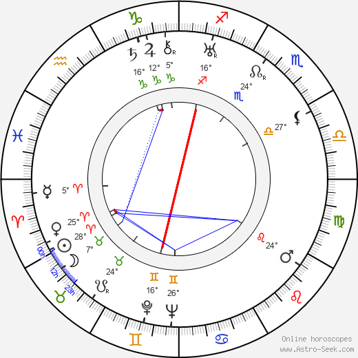 Tom O'Grady birth chart, biography, wikipedia 2024, 2025