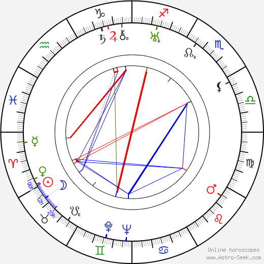 Tom O'Grady birth chart, Tom O'Grady astro natal horoscope, astrology