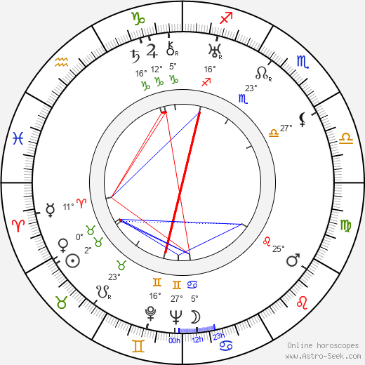 Tore Segelcke birth chart, biography, wikipedia 2023, 2024