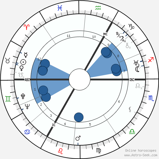 Albert Decaris wikipedia, horoscope, astrology, instagram