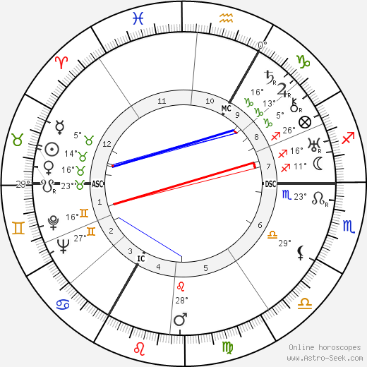 Albert Decaris birth chart, biography, wikipedia 2023, 2024