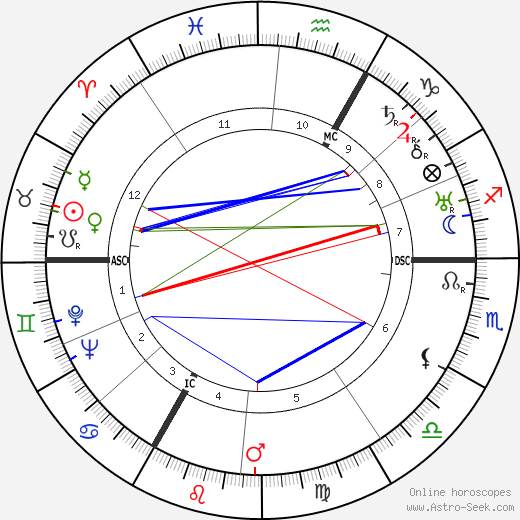 Albert Decaris birth chart, Albert Decaris astro natal horoscope, astrology