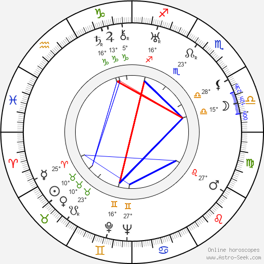 Antal Szerb birth chart, biography, wikipedia 2024, 2025