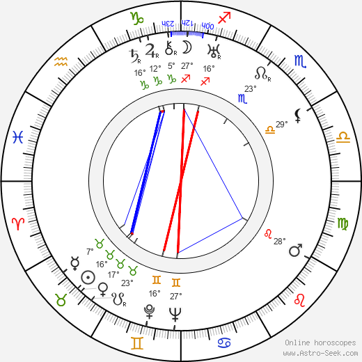 Antonio Roux birth chart, biography, wikipedia 2024, 2025