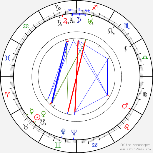 Antonio Roux birth chart, Antonio Roux astro natal horoscope, astrology