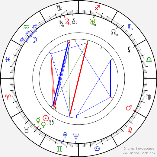 Camillo Mastrocinque birth chart, Camillo Mastrocinque astro natal horoscope, astrology