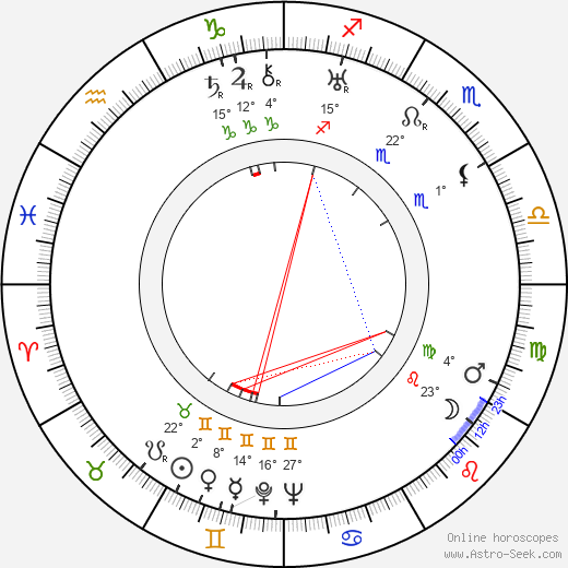 Diego Calcagno birth chart, biography, wikipedia 2023, 2024