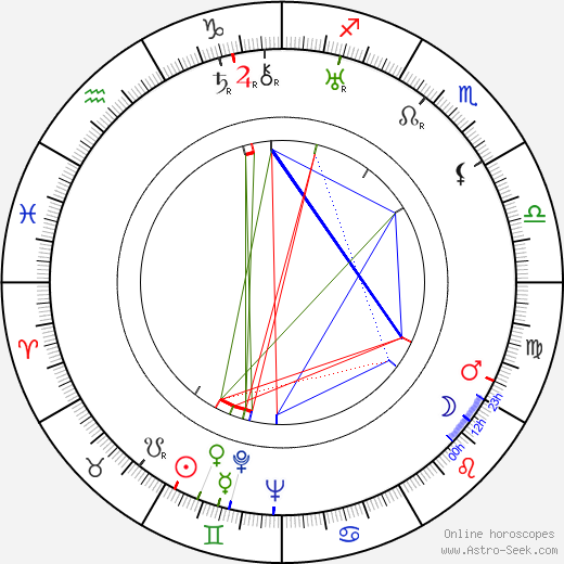 Diego Calcagno birth chart, Diego Calcagno astro natal horoscope, astrology